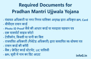 Required Documents For Pradhan Mantri Ujjwala Yojana